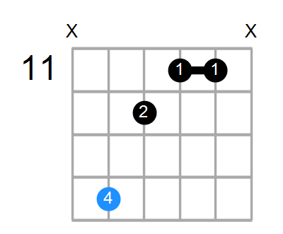 BmMaj7 Chord